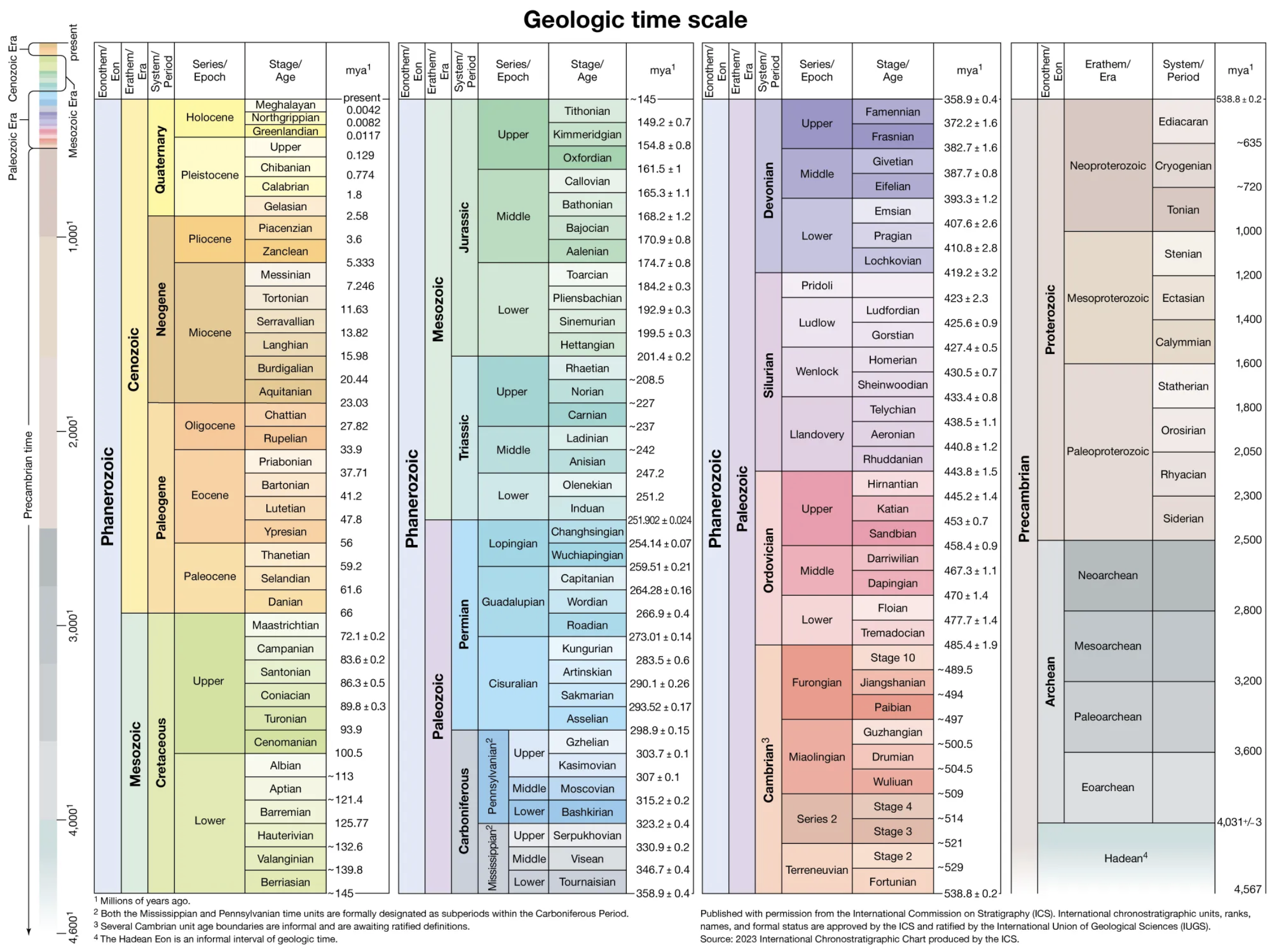 What should everyone know about the Anthropocene?